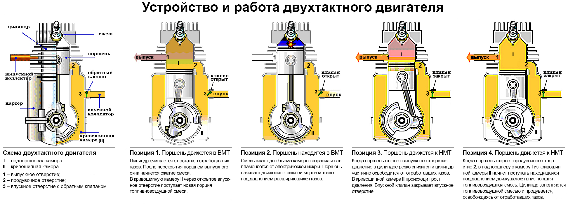 maslo_motornoe_dlya_2_taktnyh_dvigatelej_5.png